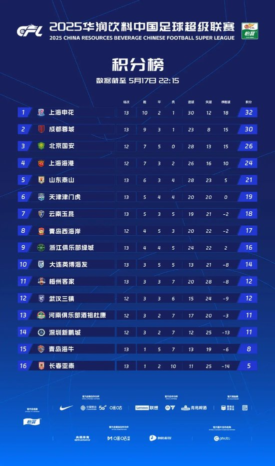 了解因为目前已经拥有了十二个不同的语言版本。